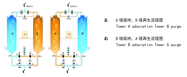 不锈钢吸干机