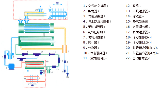 经济型冷干机