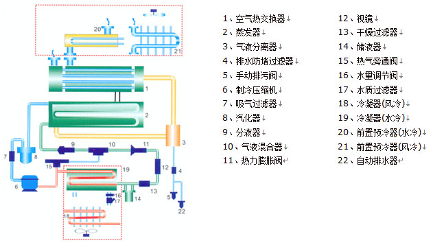 水冷型冷干机