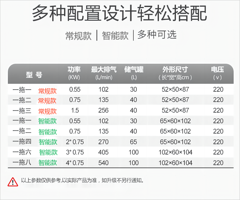 箱式无油空压机