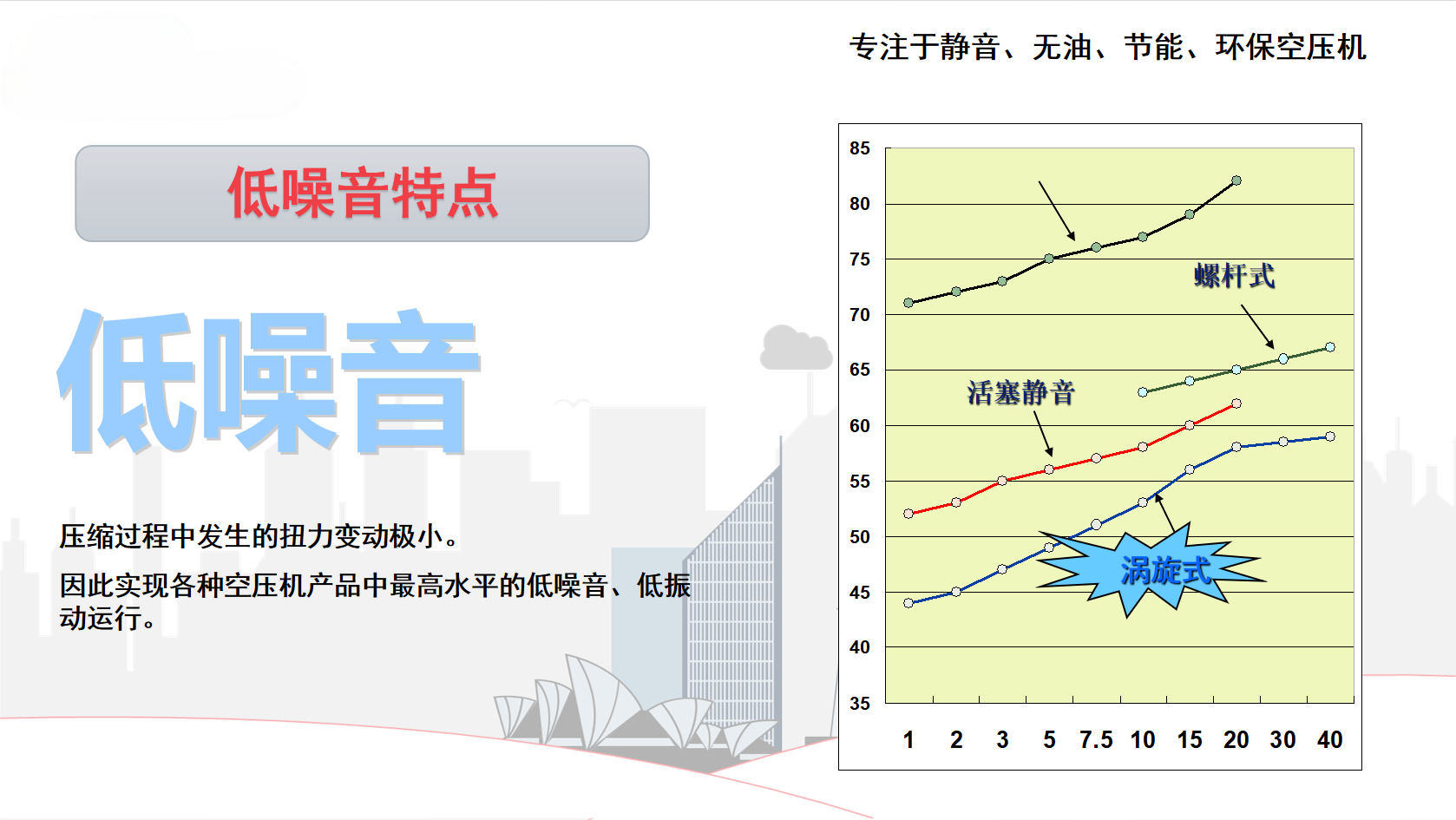 无油涡旋空压机