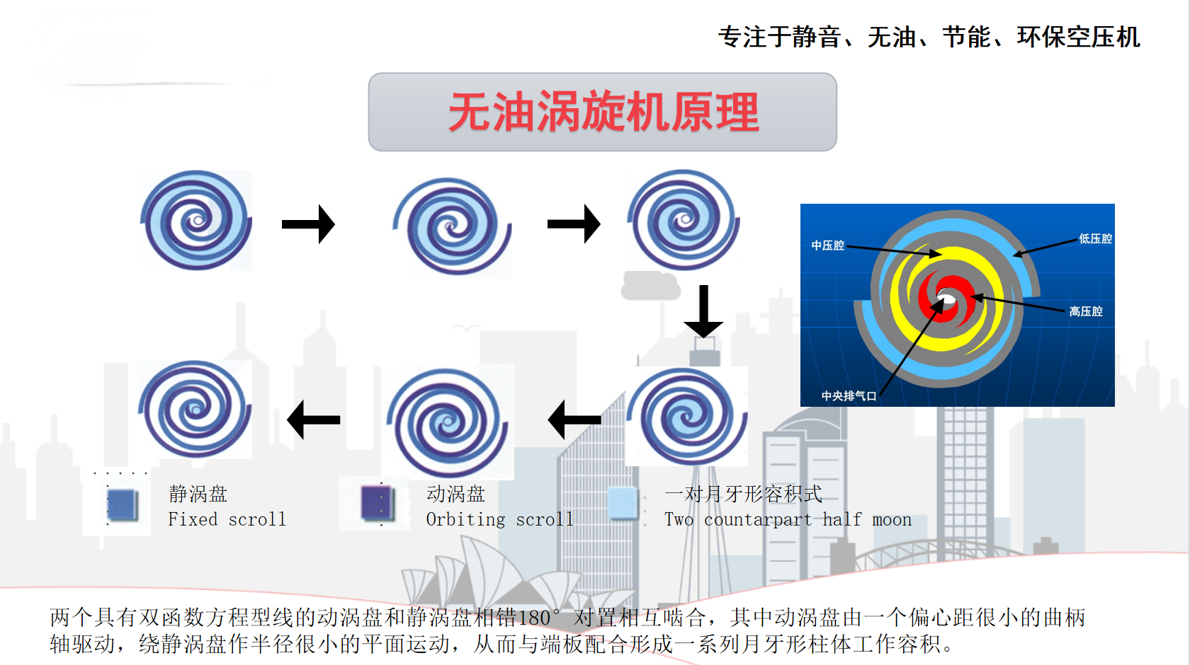 无油涡旋空压机